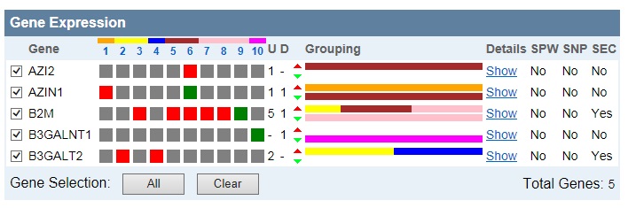 Microarray